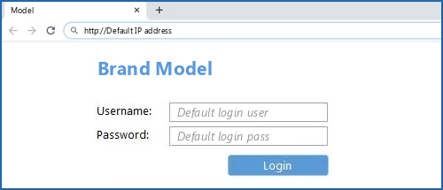 Brand Model router default login